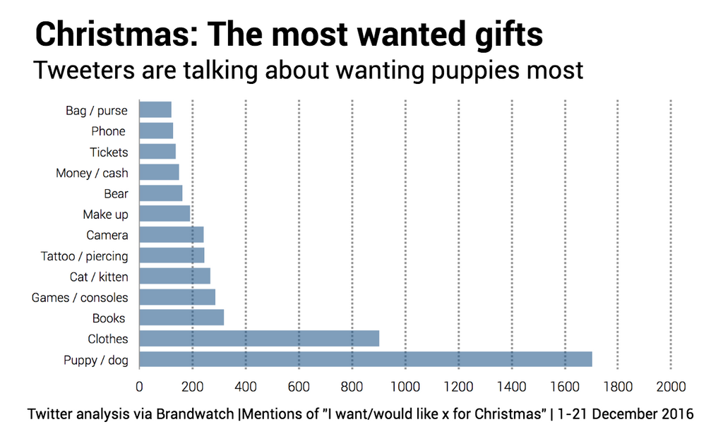 most-wanted-christmas-gifts