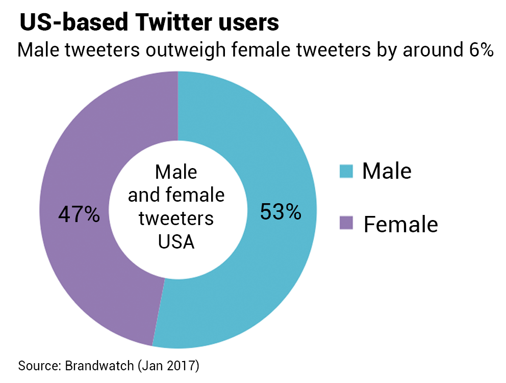 tweeters-in-the-usa