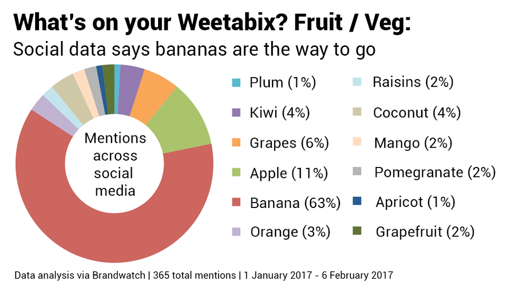  How Should You Eat Weetabix