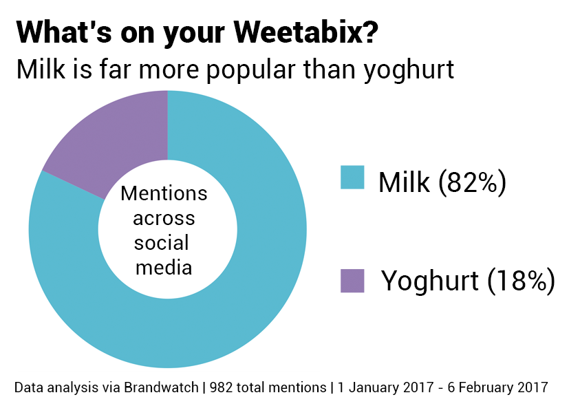  How Should You Eat Weetabix