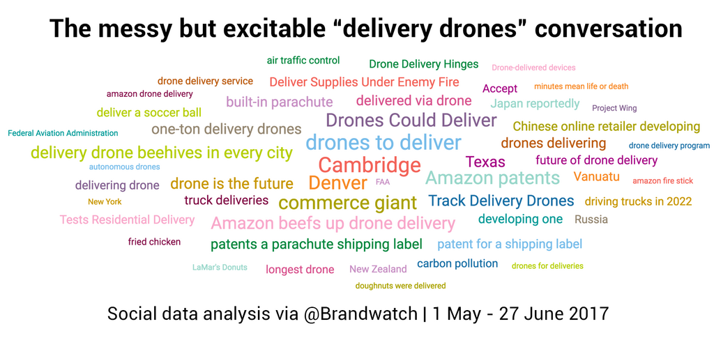 delivery drones