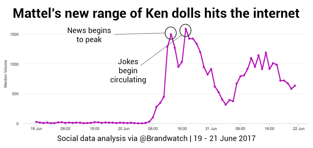 new ken dolls
