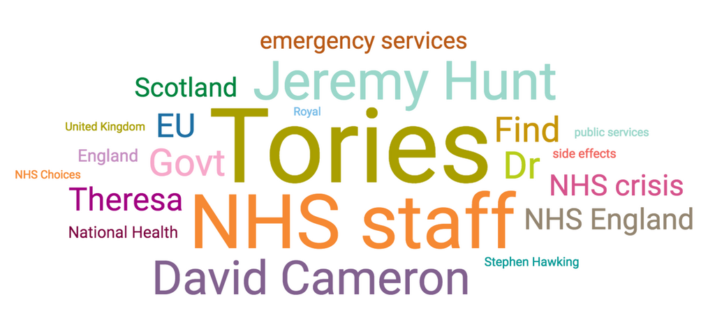 topic cloud on NHS