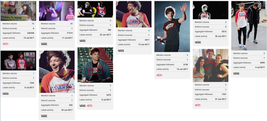 A screenshot from the Brandwatch platform showing multiple instances of Louis Tomlinson wearing VANS branded clothing