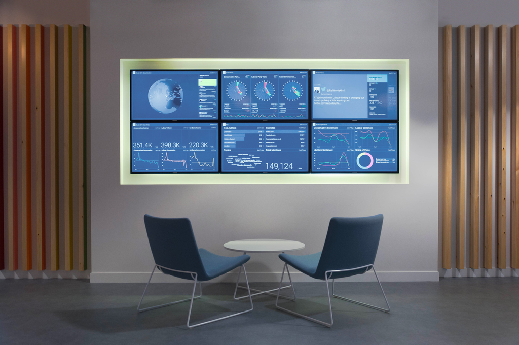 A photo of six Vizia screens showing various data visualizations