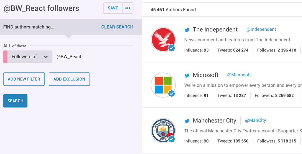 A screenshot from the Audiences platform show the top three most influential followers of @BW_React - The Independent, Microsoft and Manchester City FC