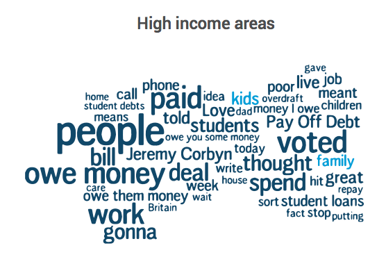 UK data collected in the English language between 1 Sep 2013 and 1 Sep 2017. Conversation about debt in high income areas