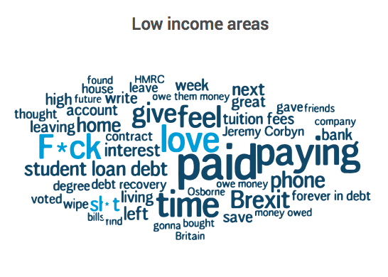 UK data collected in the English language between 1 Sep 2013 and 1 Sep 2017. Conversation about debt in low income areas