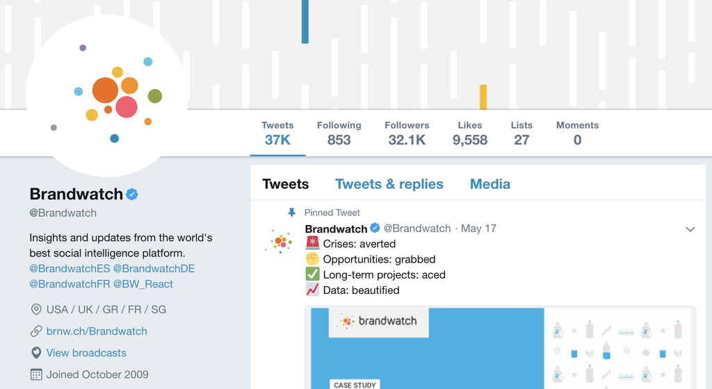 Brandwatch's Twitter profile after a Twitter audit