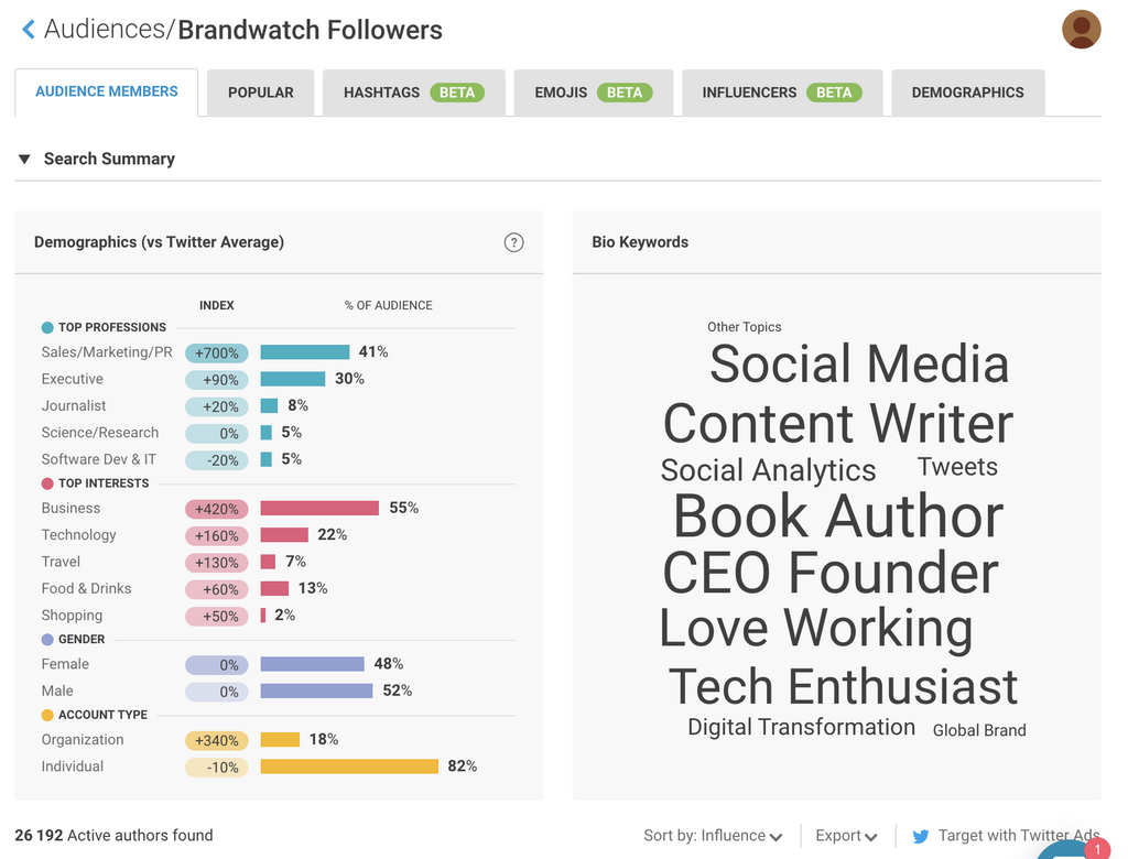 Running a Twitter audit using Brandwatch Audiences