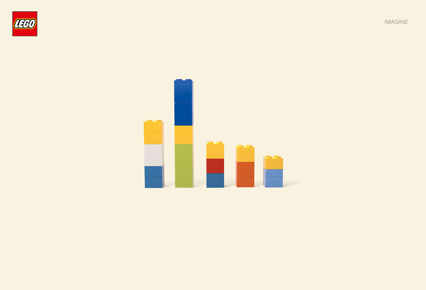 Incredible Lego Captures Your Imagination | Brandwatch