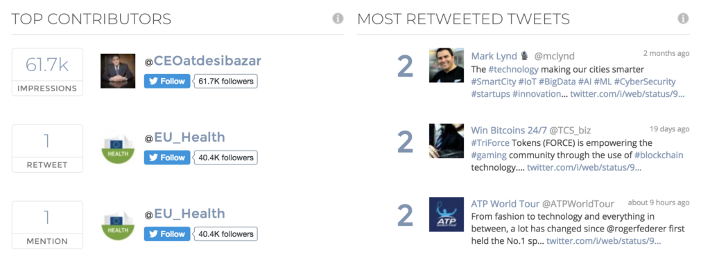 The TweetReach influencer analytics results