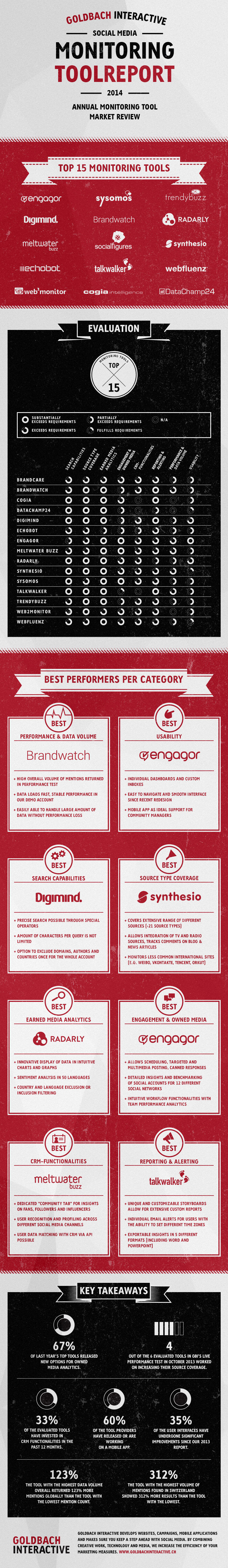 Toolreport14 Monitoring Tools