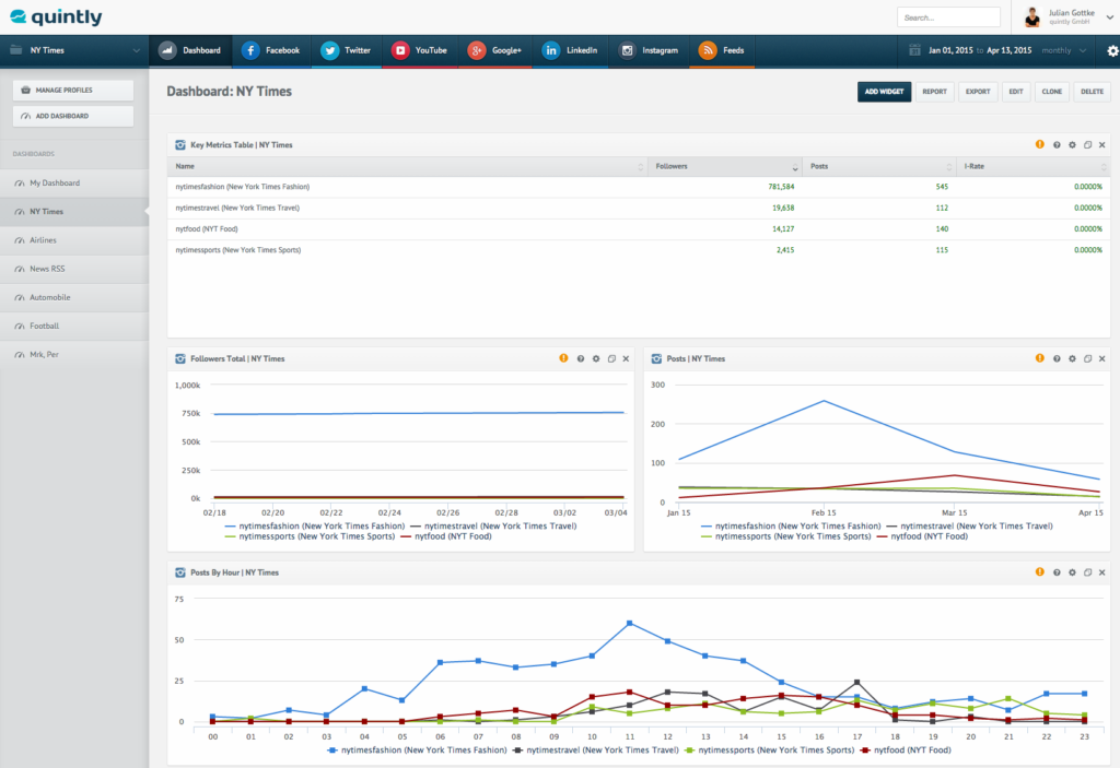 Top 7 Free Instagram Analytics Tools - Brandwatch | Brandwatch - 1024 x 703 png 210kB