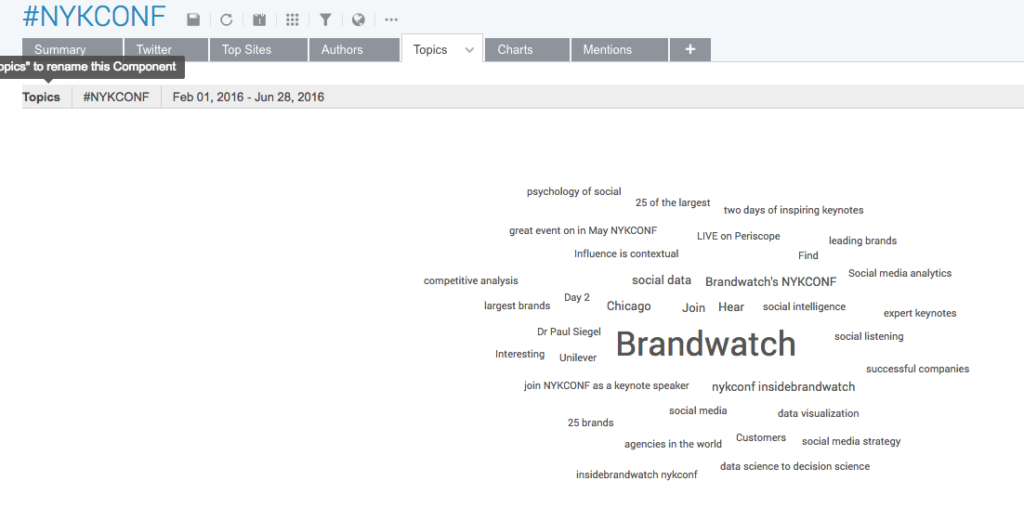 measuring social media engagement around the event