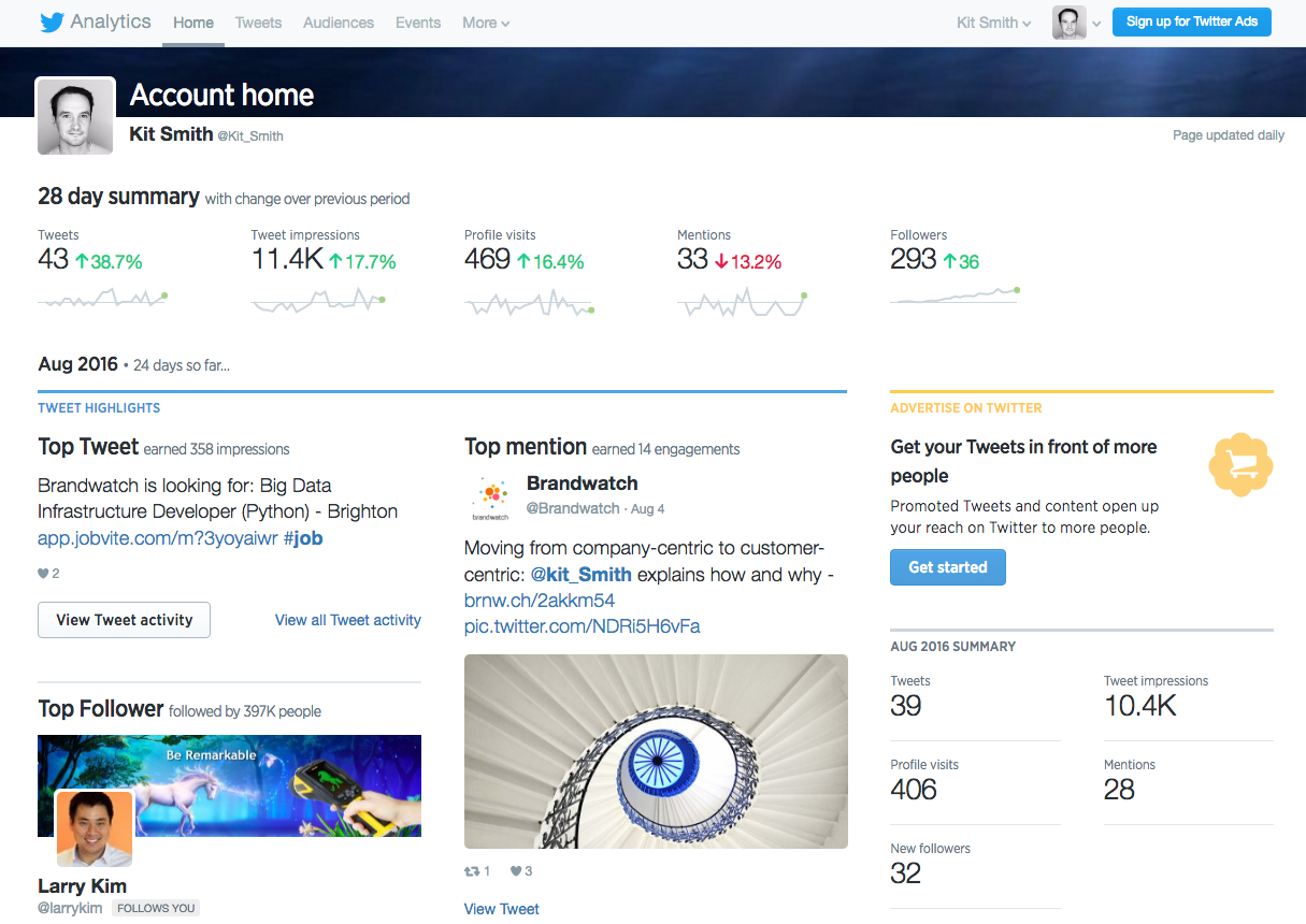 Twitter Analytics provides some simple social media analysis