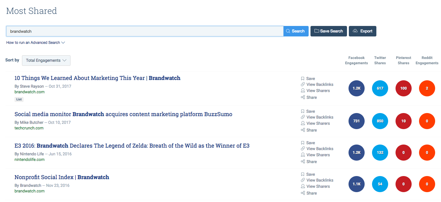 Screenshot of the social media analytics tool Buzzsumo