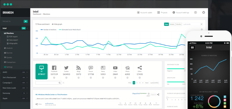 Brand24 for social media analyze