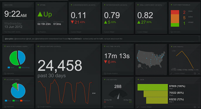 Cyfe is a dashboard tools for analytics