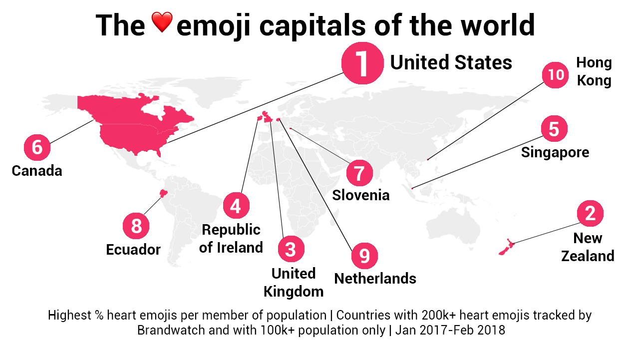 Map shows the most romantic countries in the world according the emoji use.